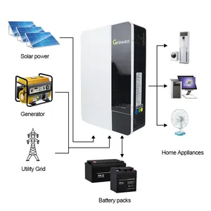 5KW Set completo tutta la casa sistemi di energia solare 3 KVA sistema solare kit completi 10KW Off Grid sistema solare a casa con Radio