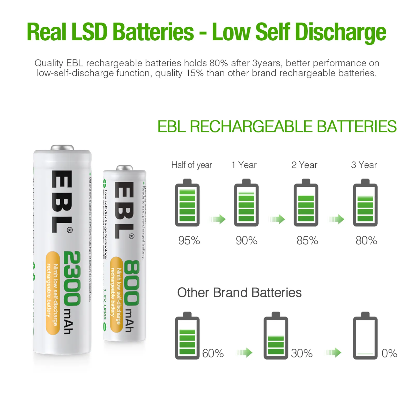 EBL 16 सेट AA AAA बैटरी कॉम्बो 8PCS AA 2300mAh और 8-पैक AAA 800mAh रिचार्जेबल NIMH बैटरी