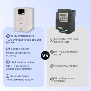 <span class=keywords><strong>Prix</strong></span> usine 11kw contrôleur de ventilateur extracteur Vfd capteur <span class=keywords><strong>onduleur</strong></span> Protection <span class=keywords><strong>10kva</strong></span> Acac convertisseur de fréquence Type d'entraînement AC - Product Image 2