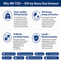 Bras robotisé industriel ABB IRB 7720 à 6 axes, capacité de charge de 620 kg, portée de 2,9 m, pour la manutention des matériaux, la palettisation, OmniCore