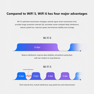 Đám mây từ xa kuwfi không dây băng tần kép <span class=keywords><strong>AP</strong></span> 128 người dùng 1800Mbps Gigabit <span class=keywords><strong>RJ45</strong></span> cổng <span class=keywords><strong>Wifi</strong></span> Acess điểm cho nhà Trần - Product Image 5