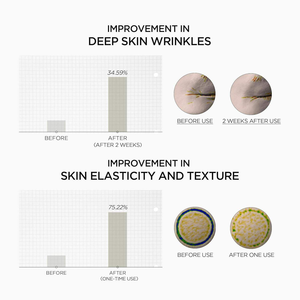 Sérum Coréen 0,2% Rétinol Centella, Ampoule Injectable Améliorée, Sérum Facial Anti-Âge Hydratant Éclaircissant <span class=keywords><strong>pour</strong></span> la Peau - Product Image 6