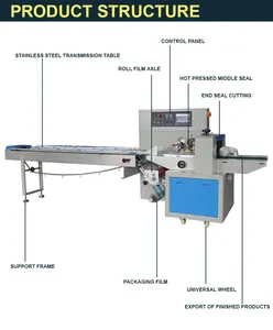 Automatic Pillow Horizontal Wrapping Flow Pack Packing Machine Ice Cream Lolly Popsicle Candy Packaging Machine