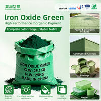 Oxyde de fer rouge industriel, norme nationale, oxyde de fer rouge 101 110, pour caoutchouc, plastique, peinture, couleur de briques, asphalte, échantillon gratuit