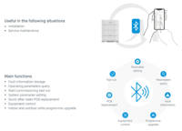 Système de climatisation VRF commercial multi-split Midea 22 kW 6 tonnes RT 9 CV R410A 380V 50Hz 60Hz MVC-M224WV2GN1