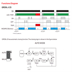4-полюсный RCCB автоматический выключатель GEYA с функцией дистанционного перезакрытия RS485 управление RCCB ELCB 4-полюсный тип A Type B RCCB - Product Image 4