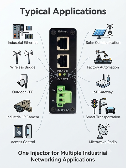 10G 90W Industrial Passive PoE Injector 12-48VDC Input DIN Rail Mount IP40 for IP Camera Wireless CPE