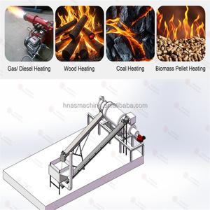 Secador Rotatorio de <span class=keywords><strong>Triple</strong></span> Tambor de Alto Rendimiento, <span class=keywords><strong>15</strong></span> TPH, <span class=keywords><strong>para</strong></span> Polvo de Yeso y Piedra Caliza - Product Image 5
