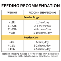 Ventes chaudes de friandises molles digestives pour animaux de compagnie avec enzymes, probiotiques et prébiotiques, nutrition naturelle pour chiens et chats