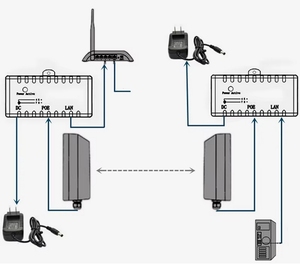 Cổng duy nhất điện qua <span class=keywords><strong>Ethernet</strong></span> Thụ động PoE Adapter-10/100Mbps nhanh phun cắm & chơi cho văn phòng nhà, VOIP điện thoại - Product Image 6