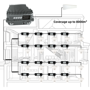 Antena de Estación Base Industrial de 2W 33dBm, 3 Bandas 4G/3G/5G, Cobertura de 2000-10000m para Sótanos, Aldeas, Estacionamientos, Apartamentos - Product Image 4