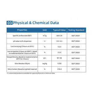 Ifull di qualità industriale Nano idrofilo silice Fumed biossido di silicio HL-260 sigillanti Anti-Sagging adesivi in polvere - Product Image 3