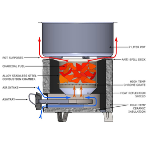 Than hộ gia đình ngoài trời cắm trại thép không gỉ trong nước Bếp bàn BBQ nướng nhà bếp và nhà hàng - Product Image 5