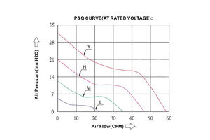 Ventilateur de refroidissement à faible bruit 60*60*38MM pour équipement de bureau Fonctionnement silencieux pour systèmes canalisés 12V 24V 48V - Product Image 5