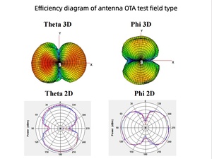 Antenas de Comunicación de <span class=keywords><strong>Largo</strong></span> <span class=keywords><strong>Alcance</strong></span> con Chip SMD, <span class=keywords><strong>Receptor</strong></span> GPS GNSS, <span class=keywords><strong>Antena</strong></span> <span class=keywords><strong>Wifi</strong></span> para Comunicación por Internet y Dispositivos IoT - Product Image 4