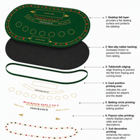 Tapis de jeu de Blackjack personnalisé 71 x 36 pouces, ovale, en feutre polyester, bords cousus, pour casino à domicile