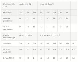 Mecanismo de Inclinación de Carrocería, Actuador Lineal Eléctrico con Sensor de Posición, <span class=keywords><strong>Motor</strong></span> Cinético de 24V, Capacidad de Carga de 150 Kg, Ventilador para Marco de <span class=keywords><strong>Puerta</strong></span> - Product Image 5