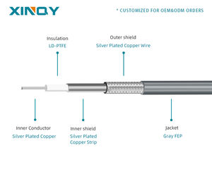 XINQY XQY-CLB360/26S/<span class=keywords><strong>3</strong></span>-26.5G 26.5G SMA同轴电缆组件 50欧姆低损耗稳定相位用于通信 CXN3507 - Product Image 2