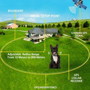 ปลอกคอสุนัขพร้อมระบบติดตาม GPS แบบเรียลไทม์ สำหรับการกักขังสัตว์เลี้ยงในสวนหลังบ้าน - Product Image 2