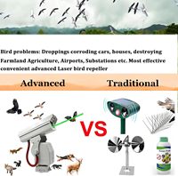 Répulsif laser automatique pour oiseaux, dissuasion à 360°, indice de protection IP65, utilisation extérieure, contrôle par application, mode de croisière automatique, efficace contre les pigeons et les corbeaux