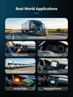 Lecteur CAN BUS sans contact pour l'acquisition de données sur les véhicules, intégration de traceur GPS, gestion de flotte FMS, 10V - 30V