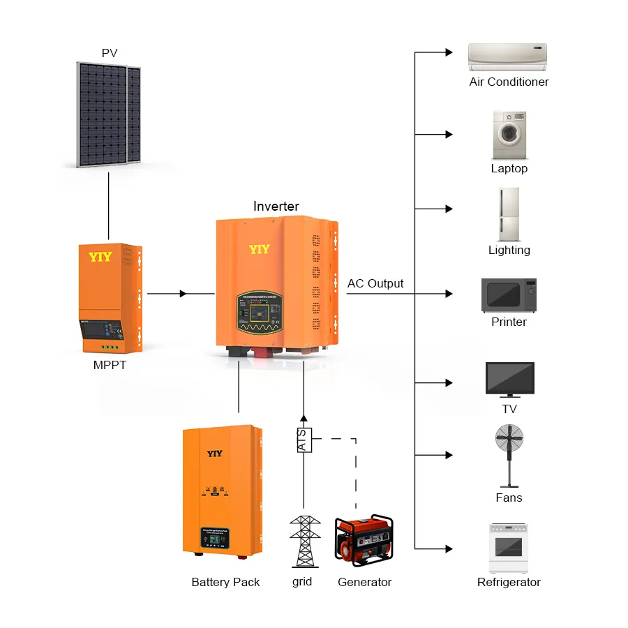 24V 48V 8Kw 18kw 15Kw ממירים מחוץ לרשת ממיר עם שנאי כפול שלב מפוצל מטען מהפך מתח בתדר נמוך 10Kw