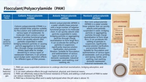 Hiệu quả công nghiệp lớp nonionic Polyacrylamide bột cho nước công nghiệp làm rõ - Product Image 3