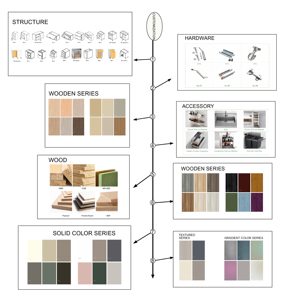 Mobile da <span class=keywords><strong>Cucina</strong></span> Moderno Giallo <span class=keywords><strong>Senape</strong></span> e Bianco con Isola e Forno Integrato, Senza Maniglie, Arredamento <span class=keywords><strong>Cucina</strong></span> Minimalista - Product Image 5
