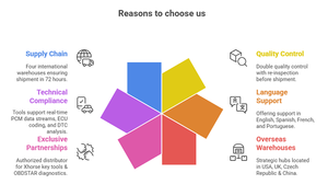 2025 Ma Thuật Motorsport Ma Thuật flk02 Flex Đầy Đủ Hw <span class=keywords><strong>Kit</strong></span> Tcu ECU Lập Trình Cho Người Dùng Mới Thiết Bị Cơ Bản Phần Cứng Chỉ Bảo Hành Suốt Đời - Product Image 3