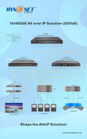 L3 Managed 40G uplink Ethernet Switch AV sobre IP SDVoE switch Fuentes de alimentación intercambiables en caliente s7026QX