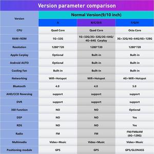 Radio Reproductor Multimedia para Proton <span class=keywords><strong>Saga</strong></span> 2020, Dispositivo 2 Din, Octa-Core, Android, Estéreo para Auto, GPS, Navegación, Carplay - Product Image 3