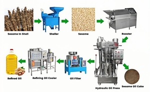 Organic <b>Oil</b> Pressing <b>Machine</b> Avocado Seed Extraction <b>Machines</b> Olive Hydraulic Cold Press in South Africa - Product Image 4