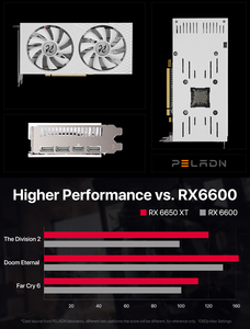 Tarjeta de Video para PC Radeon 6650XT de 8GB GDDR6, 100% Nueva y Original, 6650 de 128 bits, 8 pines, Doble Ventilador, GPU para Juegos, Tarjeta Gráfica AMD - Product Image 5