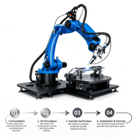 Solución de Automatización de Soldadura Robótica Industrial de 6 Ejes con Brazo Robótico y Sistema de Soldadura Inteligente