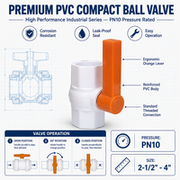 Robinet à bille en PVC blanc de Chine avec poignée orange, vanne d'arrêt en plastique à raccord pour l'irrigation agricole et domestique, vente en gros OEM