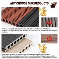 Planche de terrasse en WPC creuse durable, grain de bois, antidérapante, imperméable, revêtement composite pour l'extérieur, pour jardin, terrasse