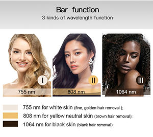 2025 más nuevo Alemania diodo láser 808nm Diodo Láser Depilación máquina precio para la venta 1600W - Product Image 4
