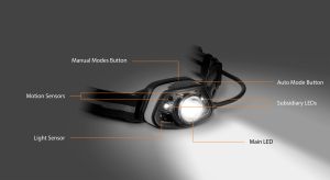 250lm LED de doble sensor de ajuste automático de faros resistentes al agua multimodo para pesca industrial y escalada cuerpo de plástico - Product Image 3