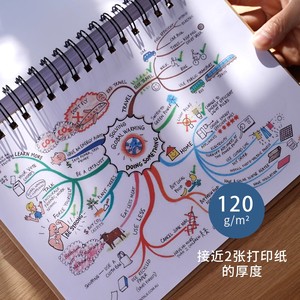 Tapa dura A5 personalizada, fácil giro de página y escritura cómoda con nuestros cuadernos en espiral de alta calidad diseñados para todos - Product Image 6