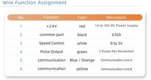 Pompe à engrenages en acier inoxydable 316L de qualité alimentaire, résistante à la corrosion, avec rotor court pour systèmes de remplissage à double sortie T223 - Product Image 3