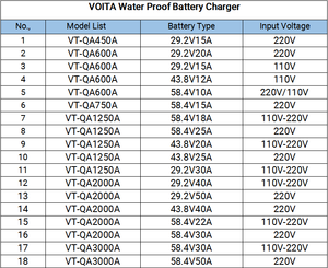 <span class=keywords><strong>Chargeur</strong></span> de <span class=keywords><strong>batterie</strong></span> pour vélo électrique QA600 <span class=keywords><strong>36</strong></span> <span class=keywords><strong>volts</strong></span>, 12 ampères, lithium-ion, gamme complète de modèles - Product Image 3