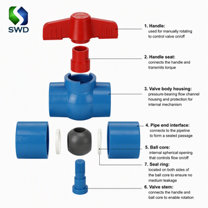 <span class=keywords><strong>วาล์ว</strong></span>ปิดบอลแบบแมนนวล SWD Blue TIS <span class=keywords><strong>PVC</strong></span> Compact ขนาด 1/2''-2'' เกลียว OEM ผลิตตามสั่งสำหรับระบบน้ำ<span class=keywords><strong>ประปา</strong></span> - Product Image 2