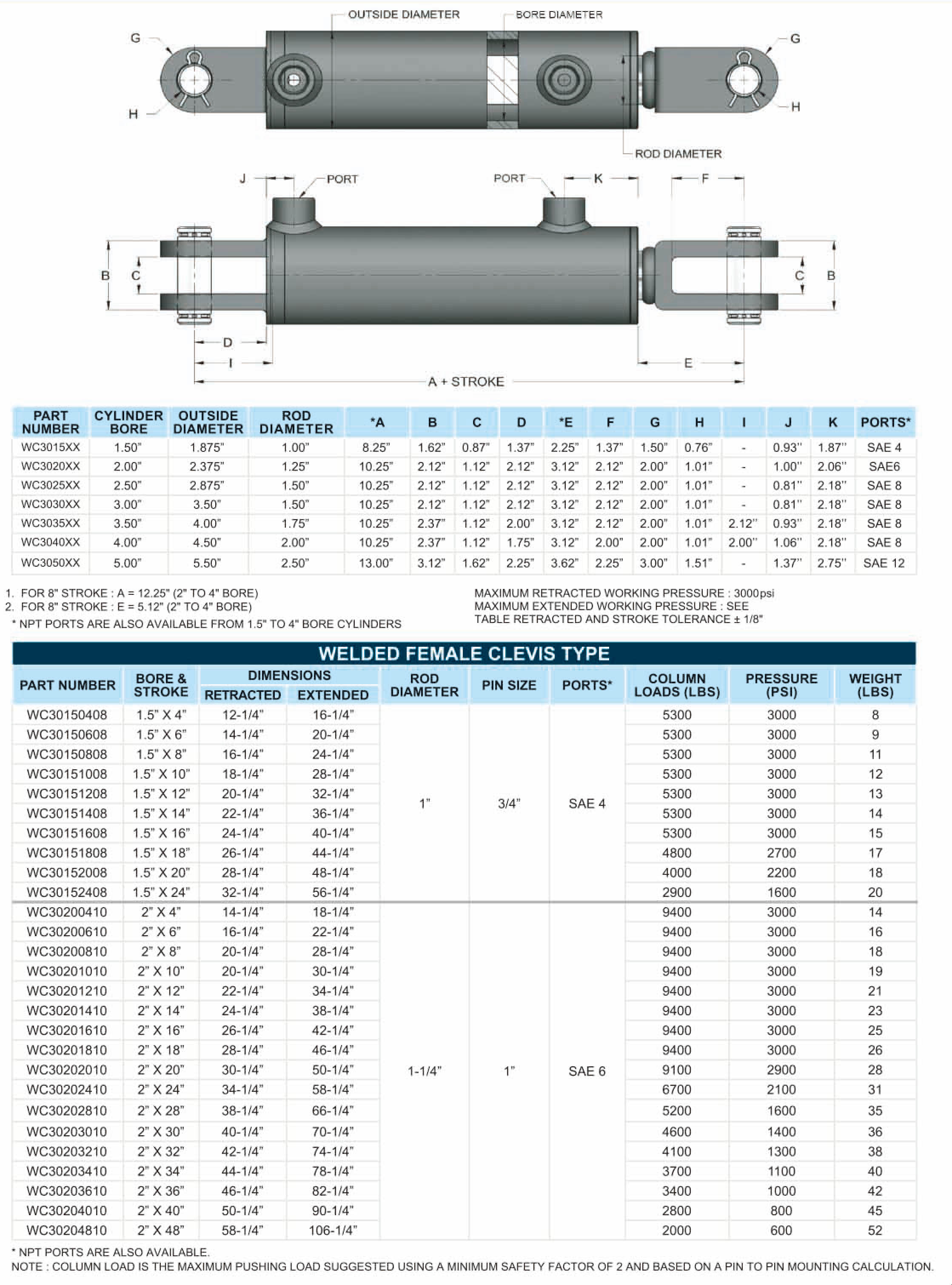 Welded Clevis Type Hydraulic Cylinder