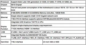 ELSKY IPC200U H610 12th Alder Lake CPU I5-12400 730/770 19V10A 1*4G/5G-M.2 1*RJ45 LAN USB3.2 M.2 1*PCI-E X4 MINI_PCIE Mini Pc I7
