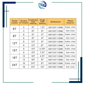 Промышленные транспортные тележки-скейты из стали с поворотной верхней платформой для перевозки тяжелых грузов - Product Image 4