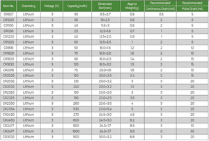 3V CR2032 قطعة من الليثيوم بطارية CR2025 CR2016 CR1620 CR1632 CR2450 - Product Image 6