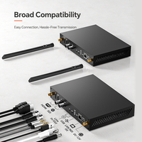 Codificador de Video +SDI HD 1080P con H.265/H.264 para Transmisión en Vivo SRT NDI GB28181