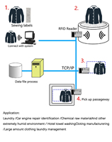 Tela de ropa lavable resistente a altas temperaturas Uhf Rfid Etiqueta de ropa tejida para lavanderías industriales