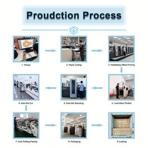 UV Gloss Essential Oil White <b>Card</b> <b>Box</b> Factory Custom High Gloss Packaging for Aromatherapy Products - Product Image 5