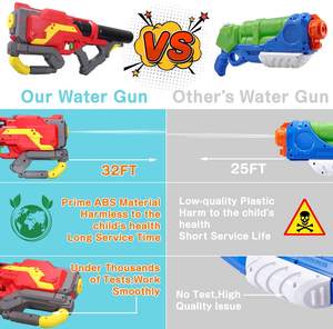Waterpistool Voor Volwassenen En Kinderen 10 + Grote Capaciteit 1200cc Spuitpistool Met 39ft Bereik - Product Image 4